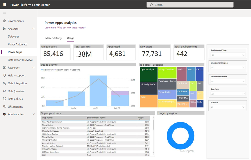 New Power Platform admin center tenant analytics depicting Power Apps usage results.