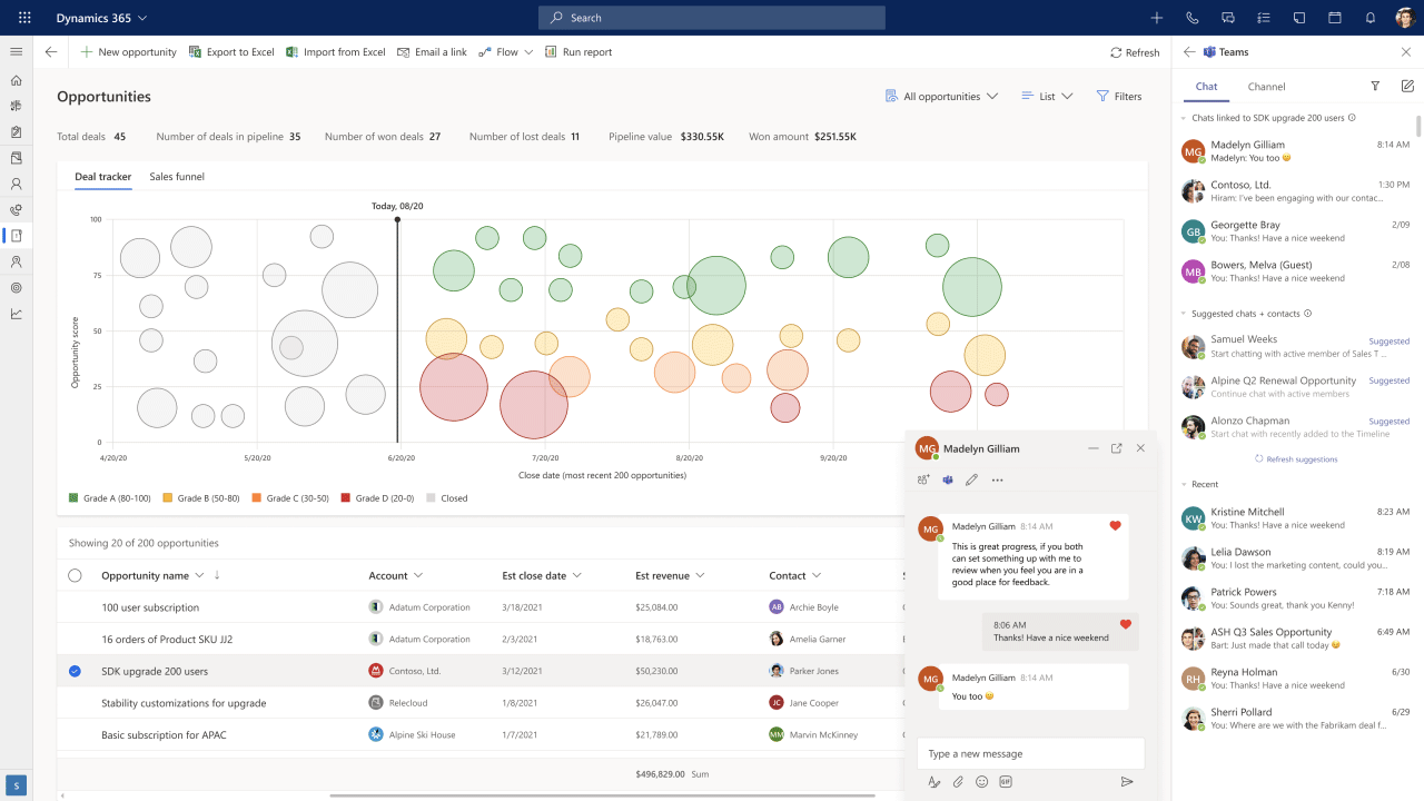 Dynamics 365 Sales - Deal Manager Workspace