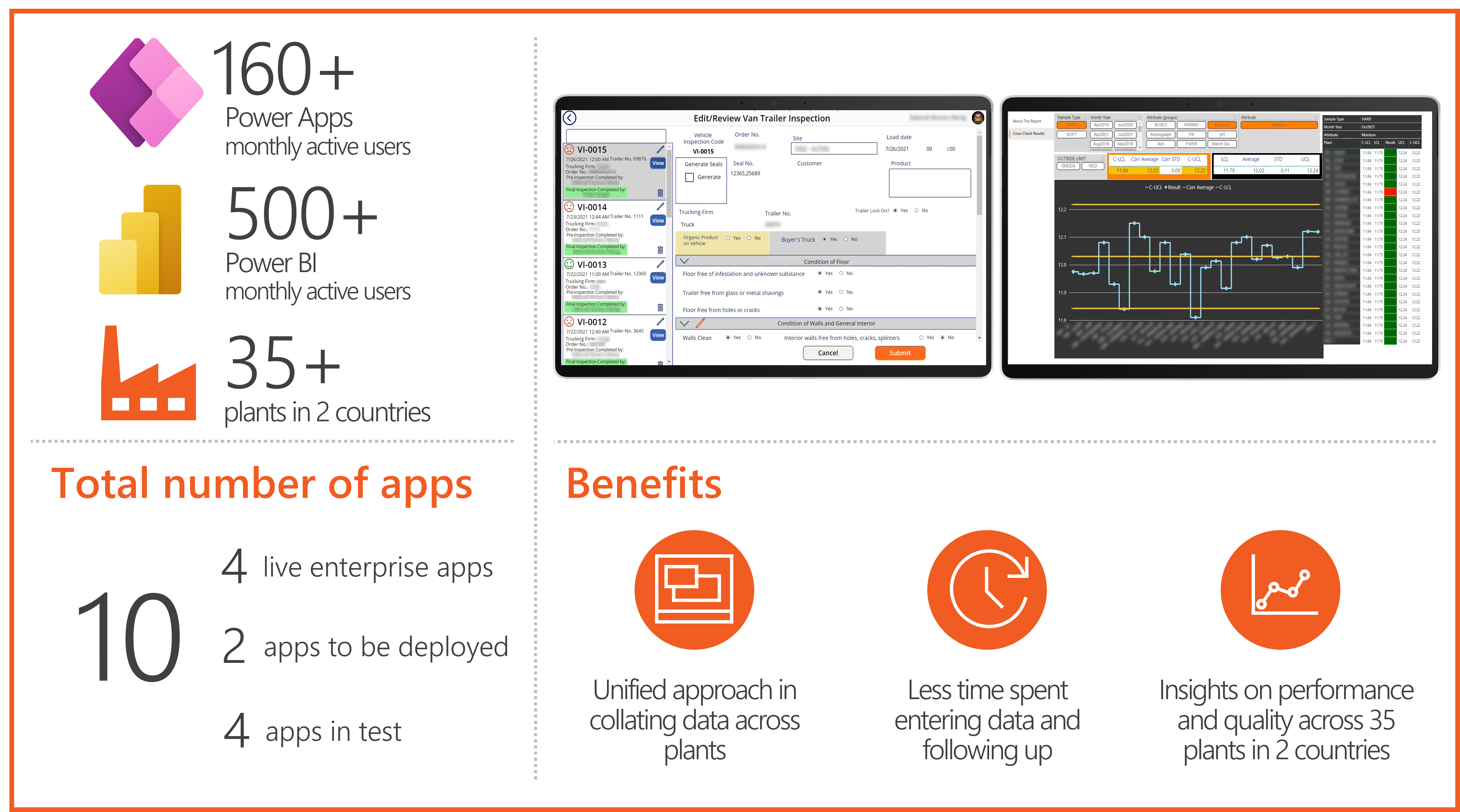 Ardent Mills Infographic