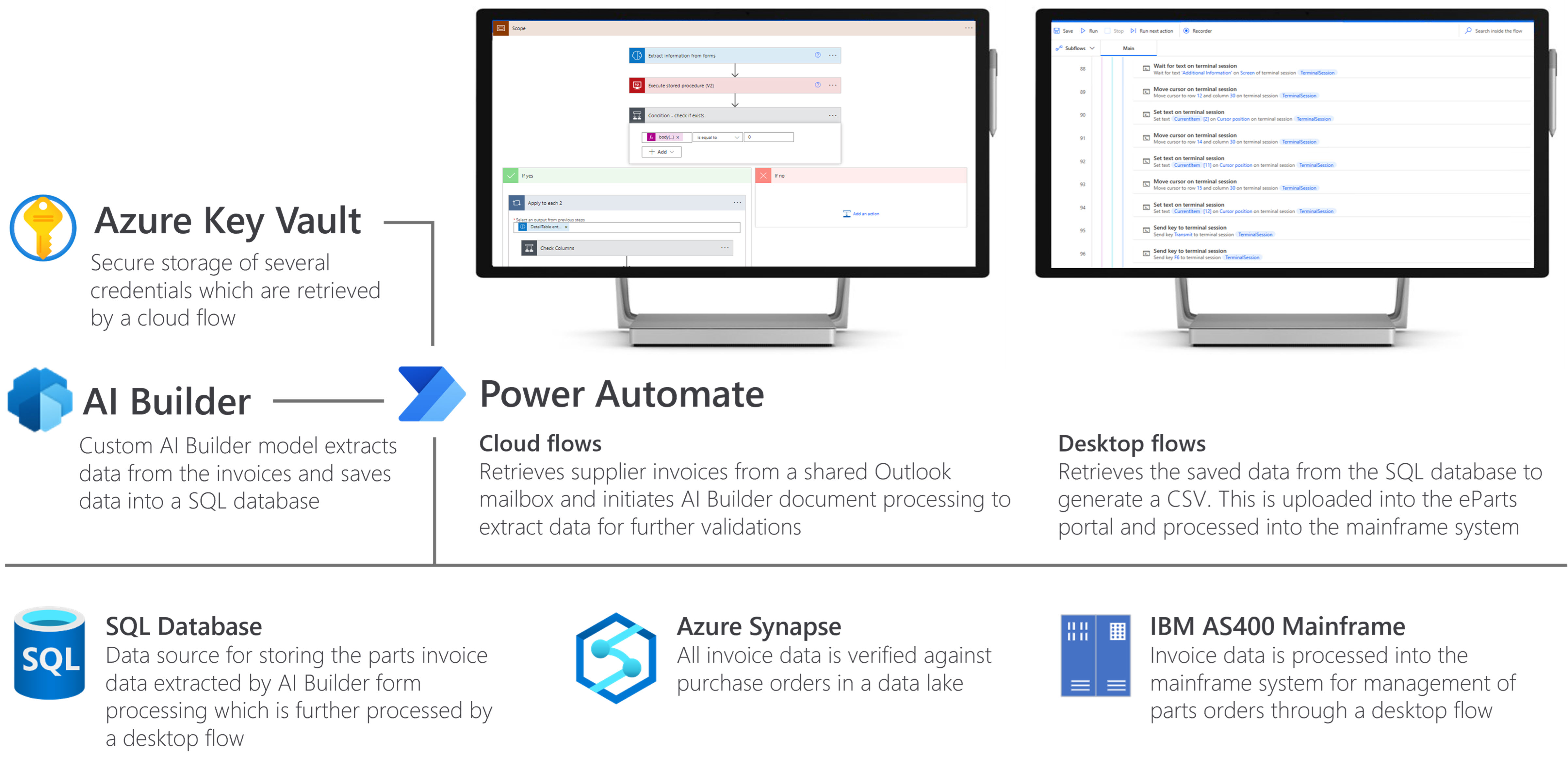 Invoice fixing RPA solution architecture