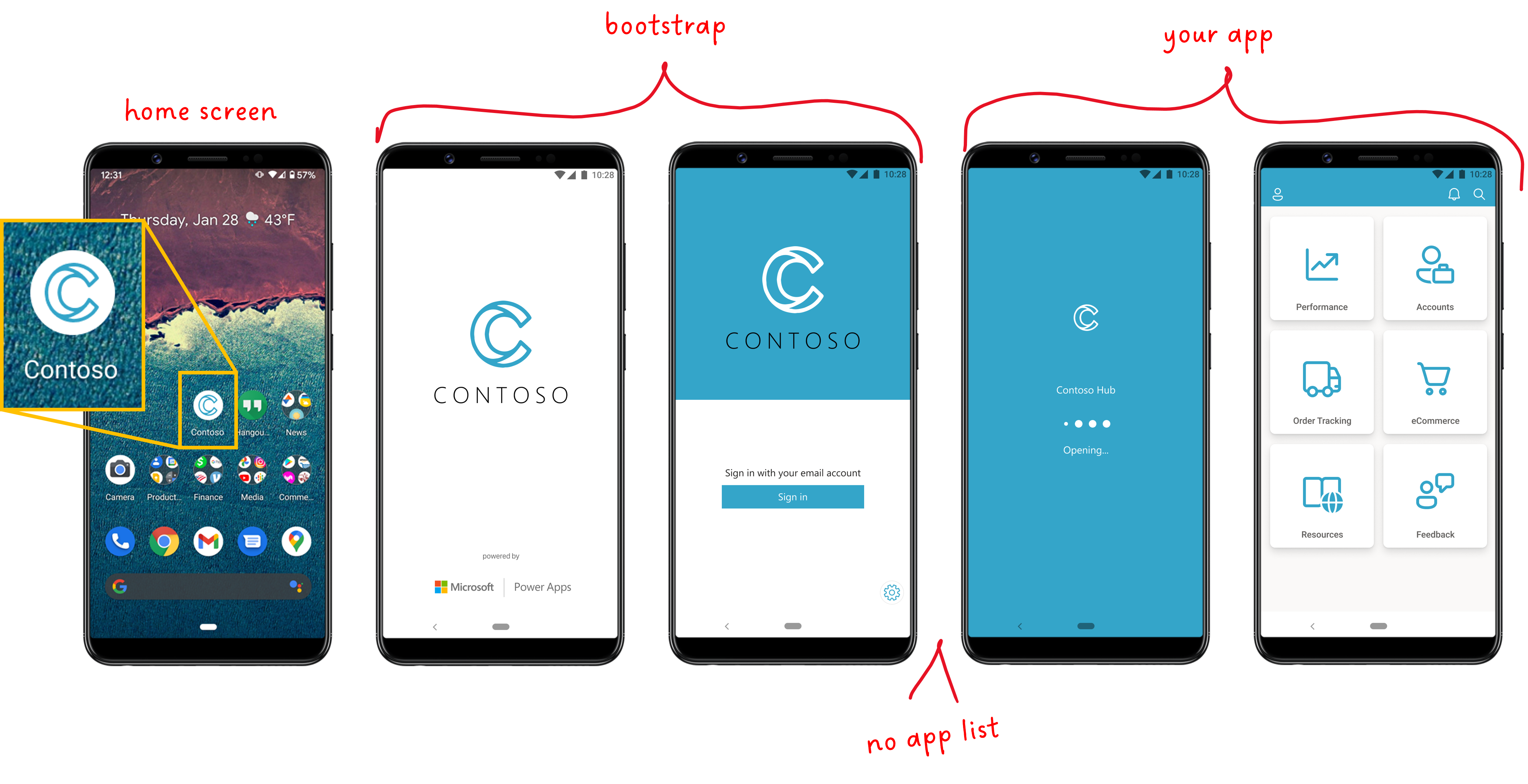 End-to-end view of a wrapped app