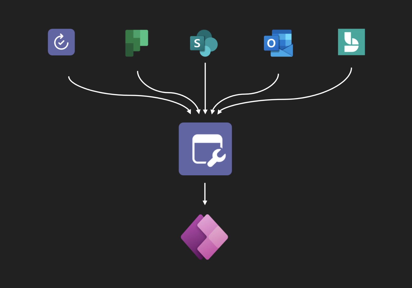 Combine the customizability of Power Platform with the ease-of-use from M365 to build collaborative apps