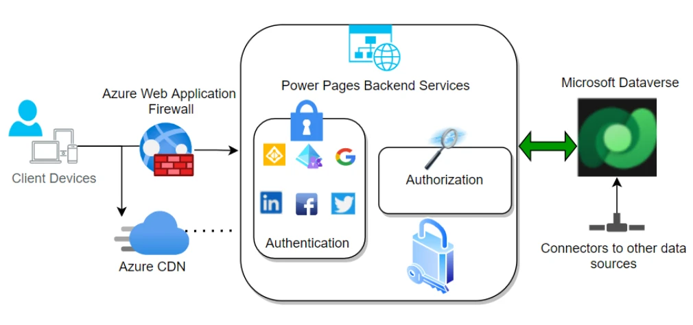 graphical user interface, diagram, application