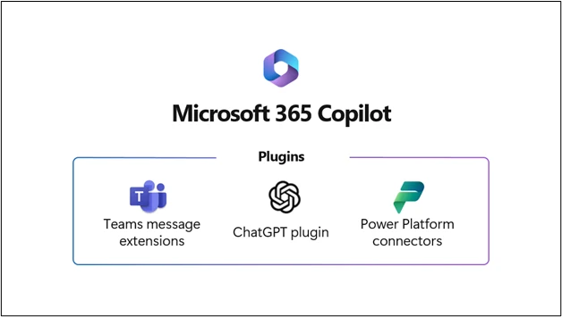 Image depicting the integration of Power Platform connectors in Microsoft 365 Copilot