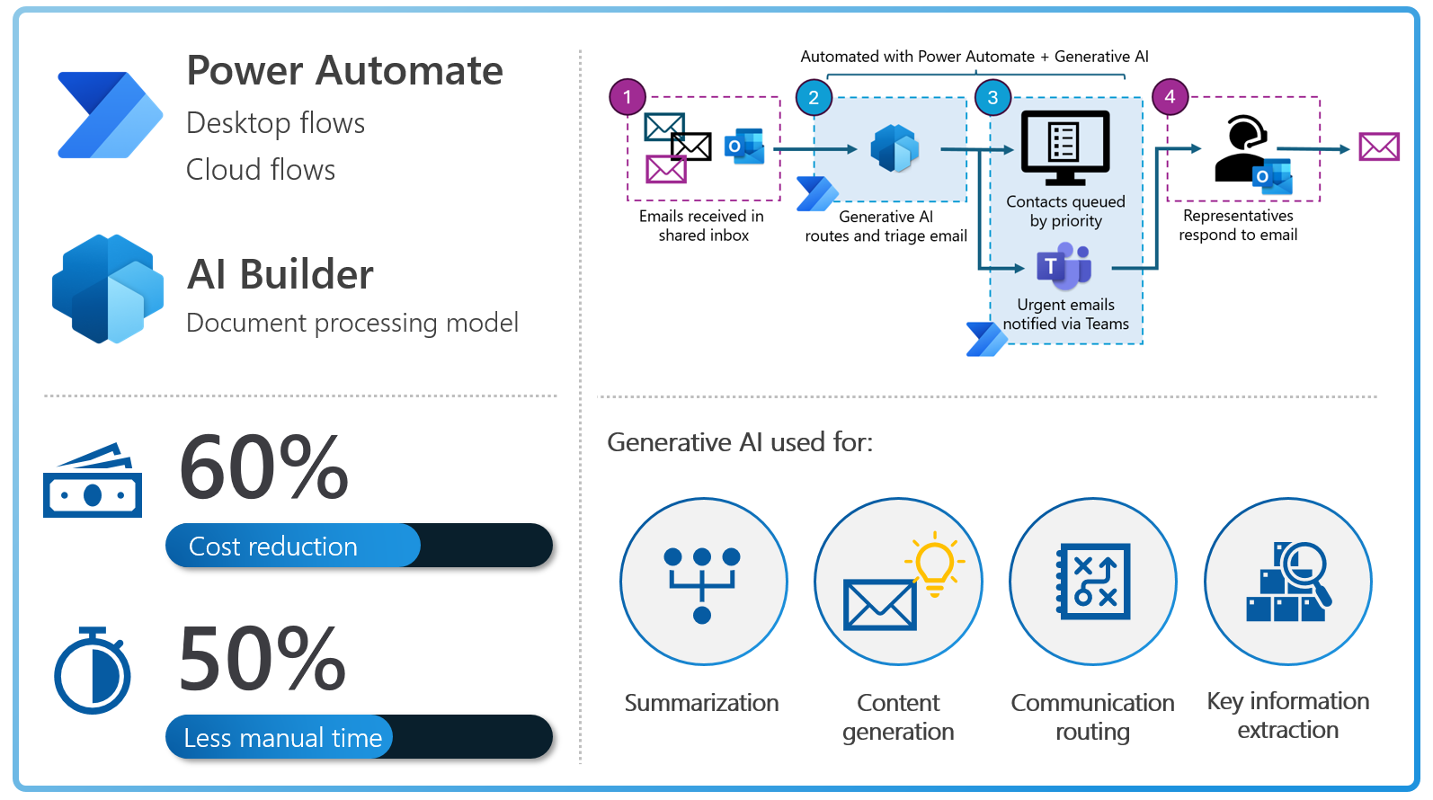 graphical user interface, diagram, application