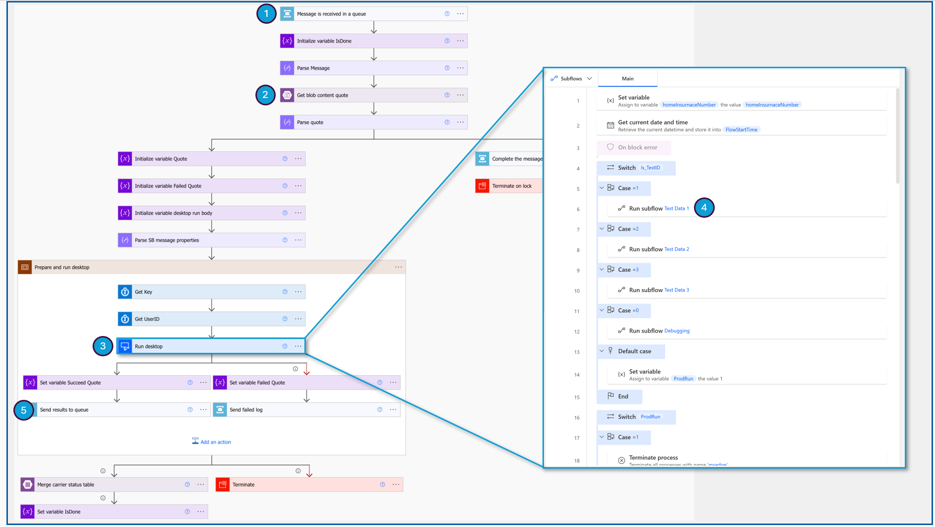 Screenshot of cloud flows with details of how desktop flow is configured.