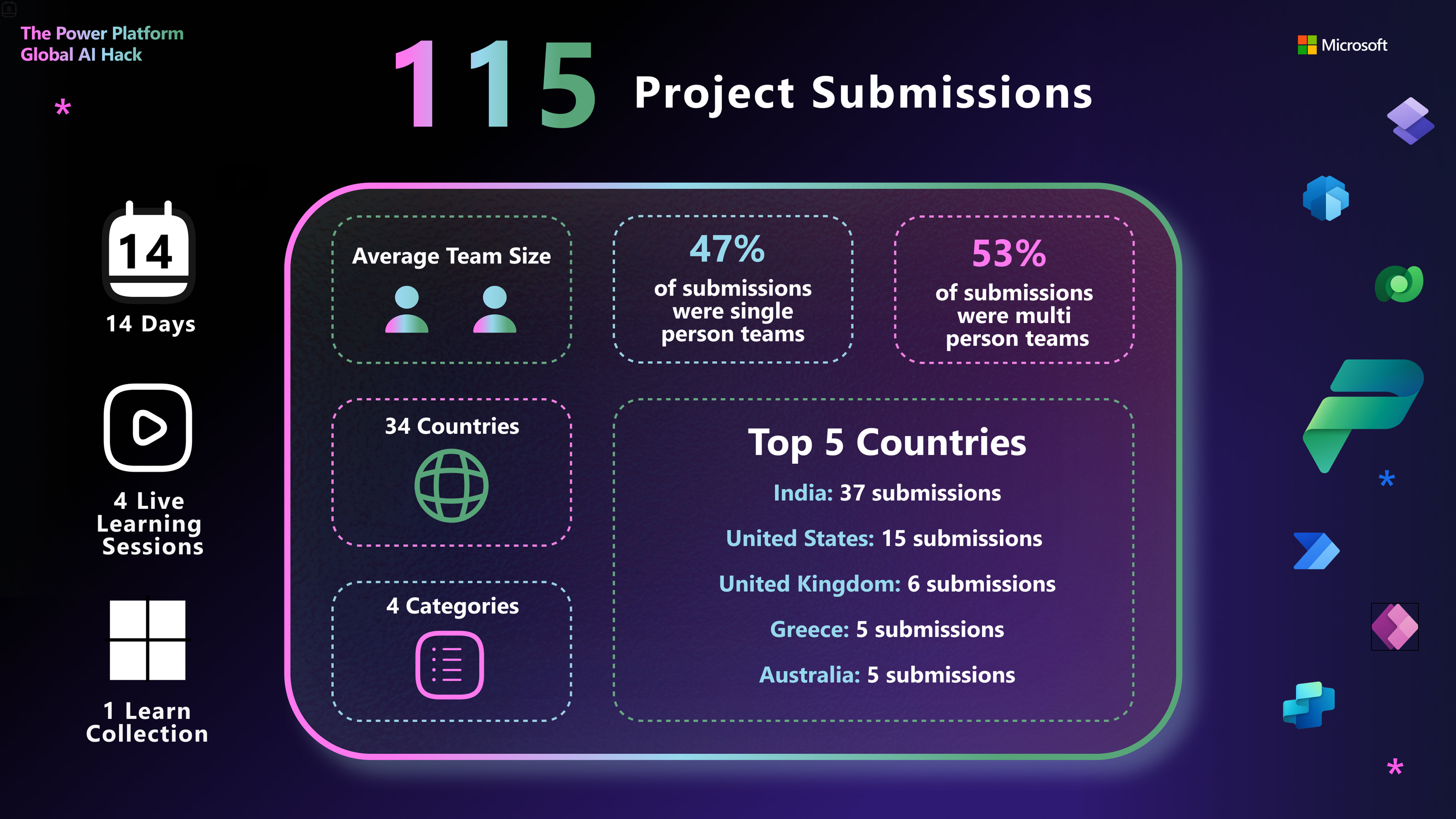 C:\Users\ebenitez\OneDrive - Microsoft\Power Platform CA\Power Platform AI Hackathon