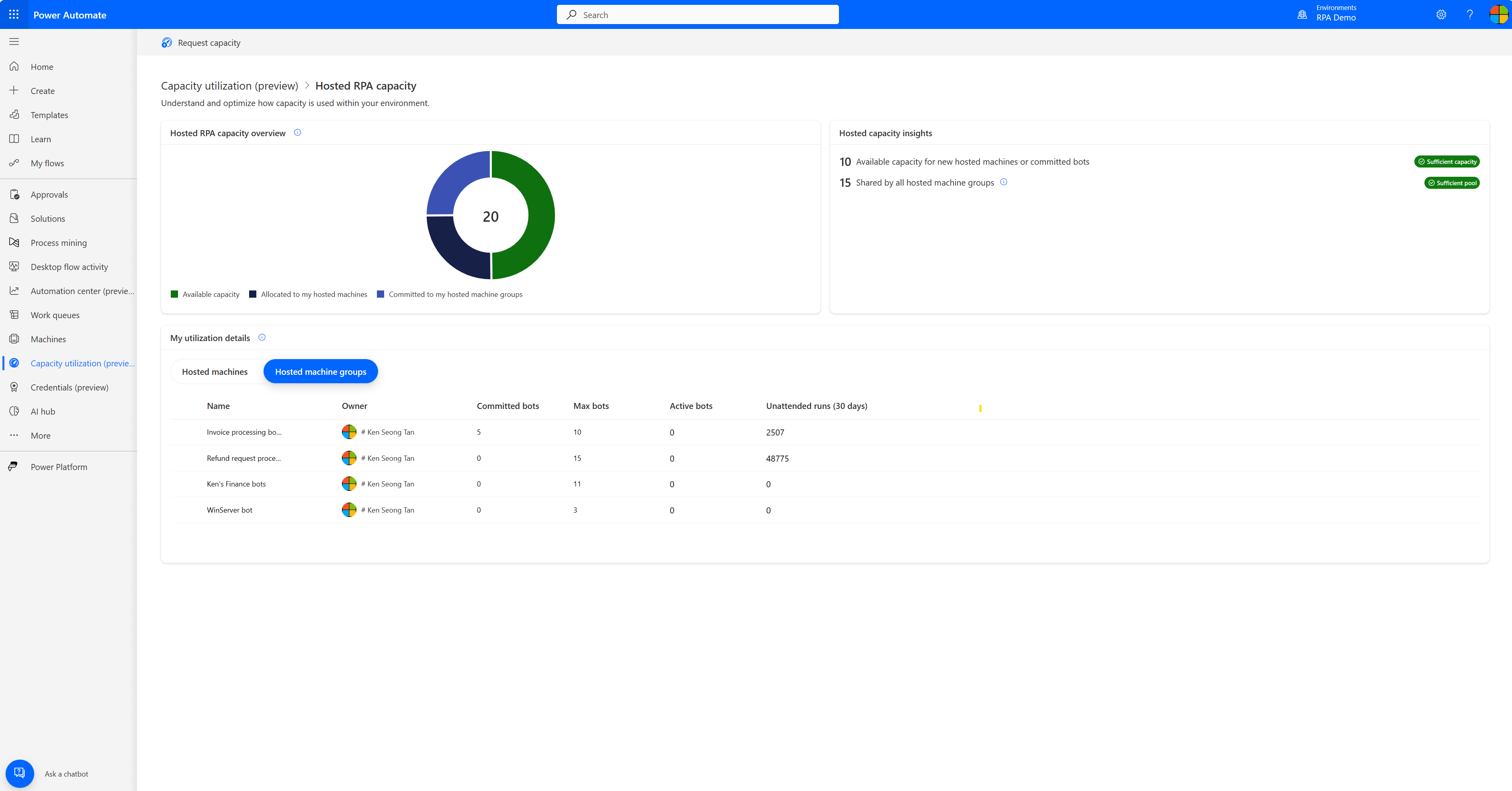 Capacity Utilization dashboard