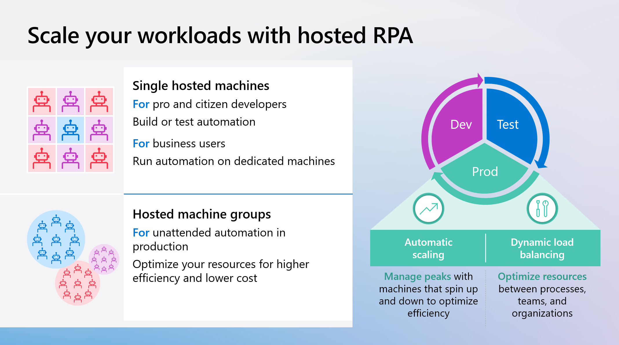 Hosted RPA capabilities summary