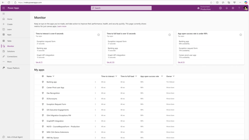 The monitor experience in make.powerapps.com consolidates app health metrics to a location that allows for quickly finding apps with degraded health and it surfaces recommendations that guide how to improve app health.