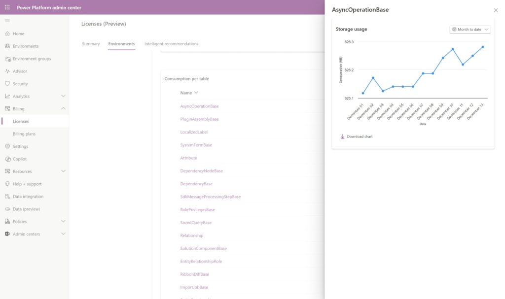 Image of improved consumption dashboard offers real-time insights into usage patterns, billing trends, and capacity consumption.