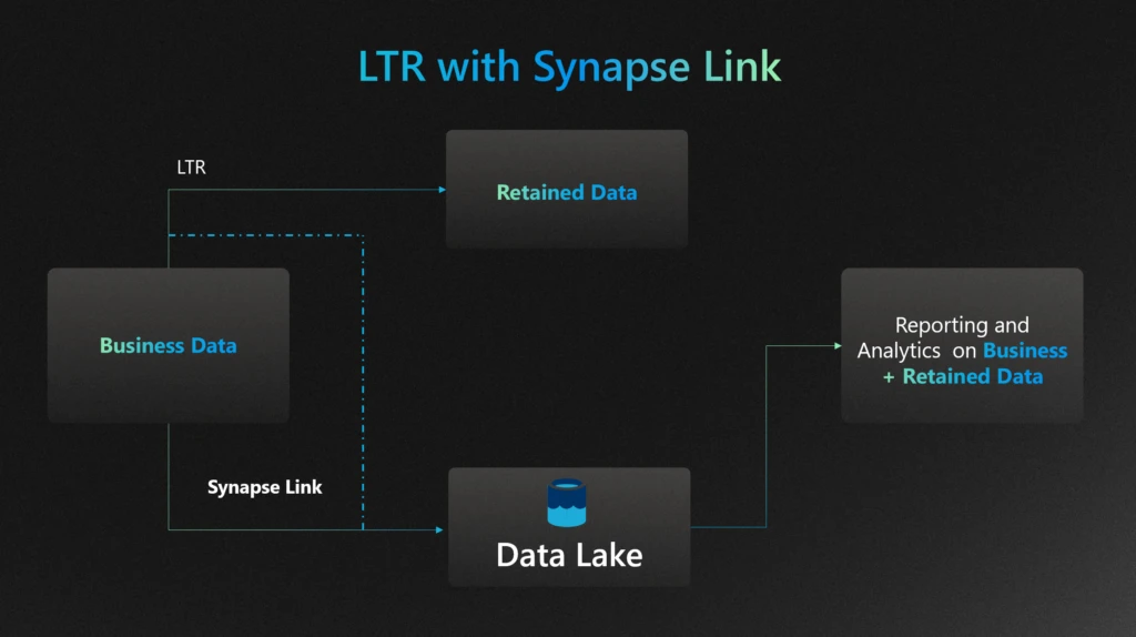 LTR with Synapse Link