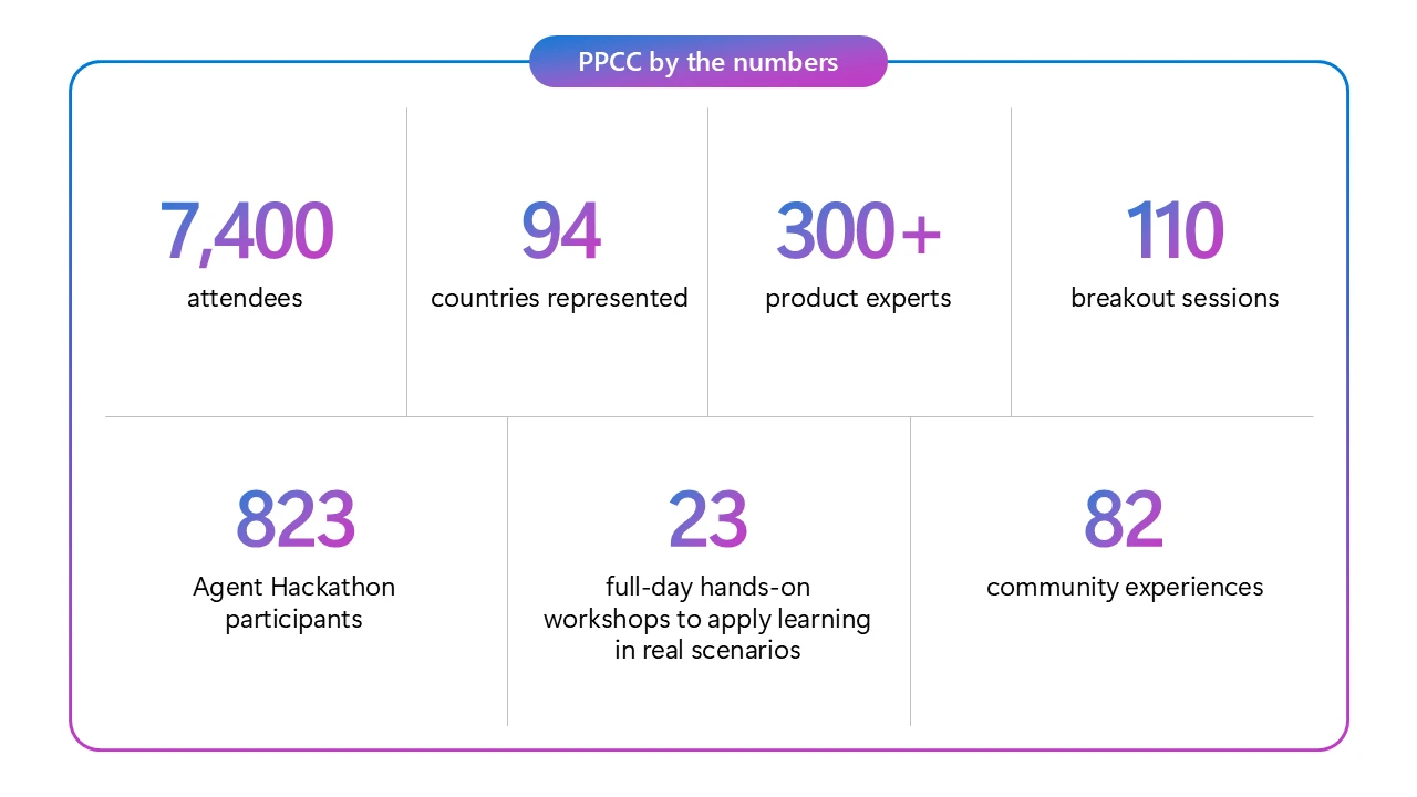 PPCC by numbers graphic