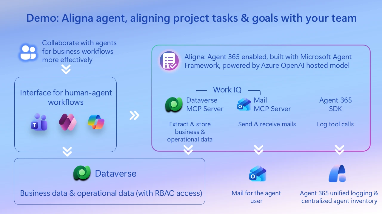 Aligna agent architecture