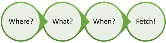 fetchclimate_progressive-image-circles550x144