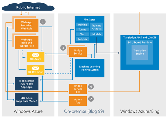 mthub_diagram