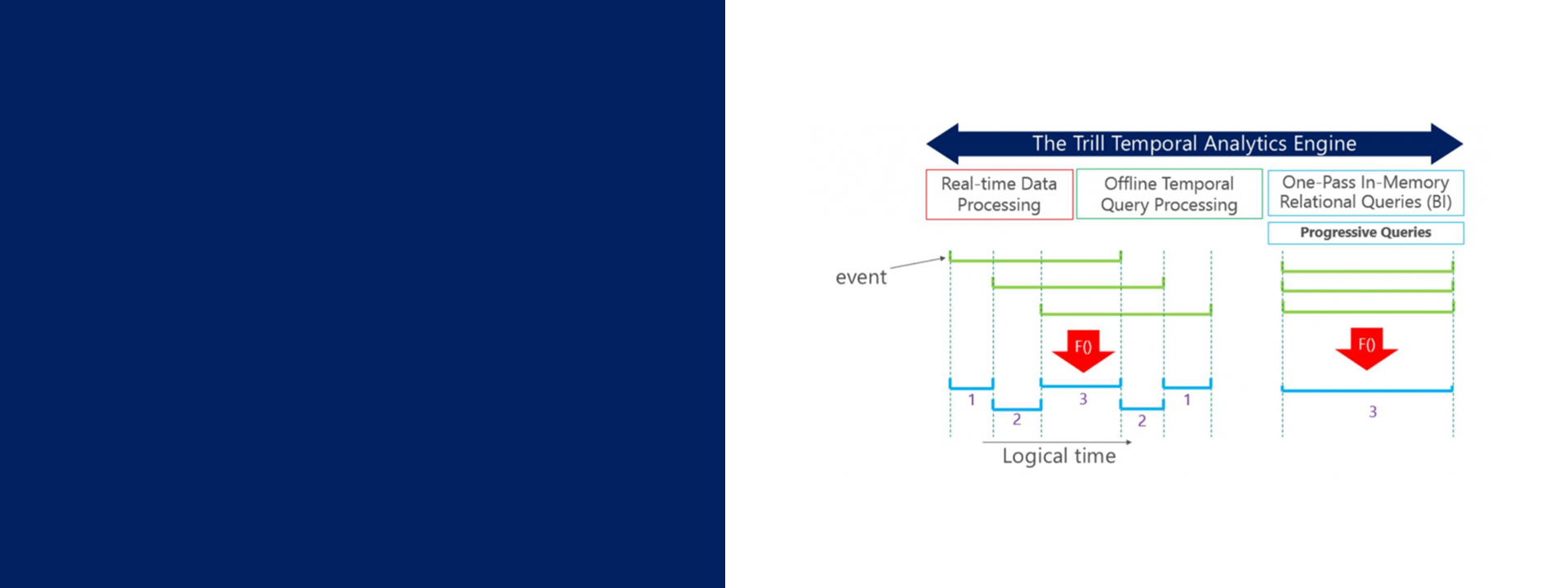 Trill Microsoft Project and Download