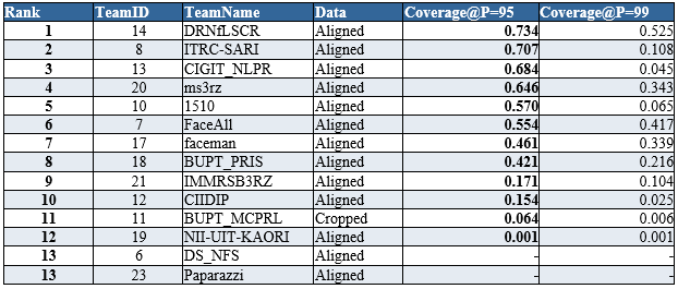 irc_table2