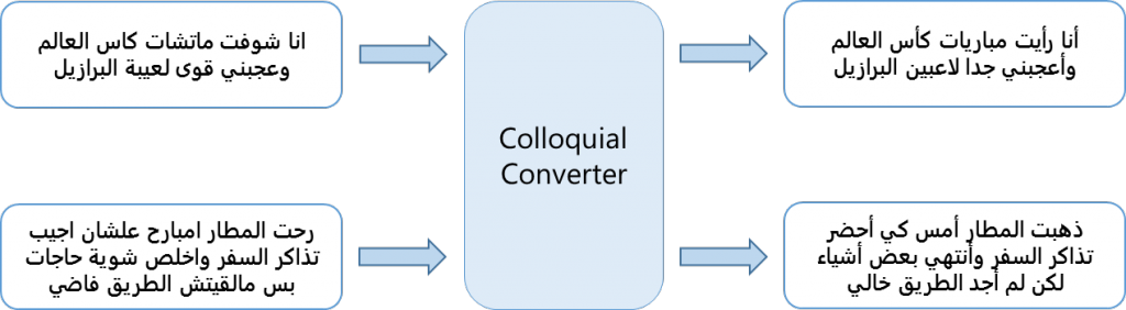 colloquialexamples