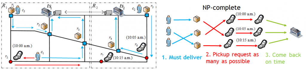 cityexpress-zheng-tkde2