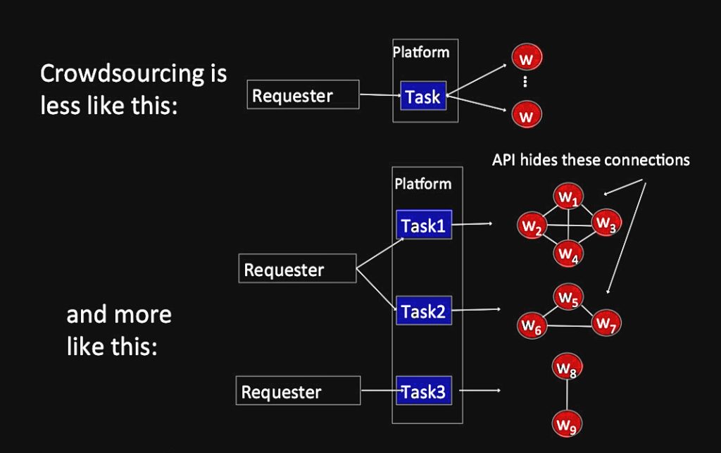 crowdsource_assumptions