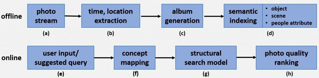 photostory_flow-chart