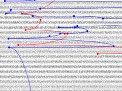 Fragment from whole text visualization