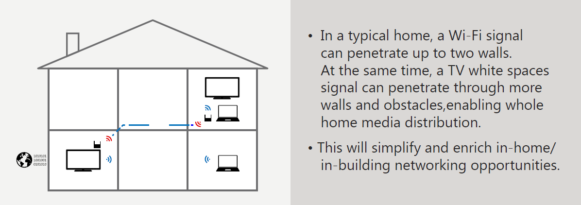 Super wi-fi signals penetrate more walls.