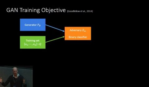 From GANs to Variational Divergence Minimization