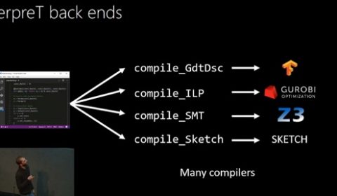 Learning to Code: Machine Learning for Program Induction