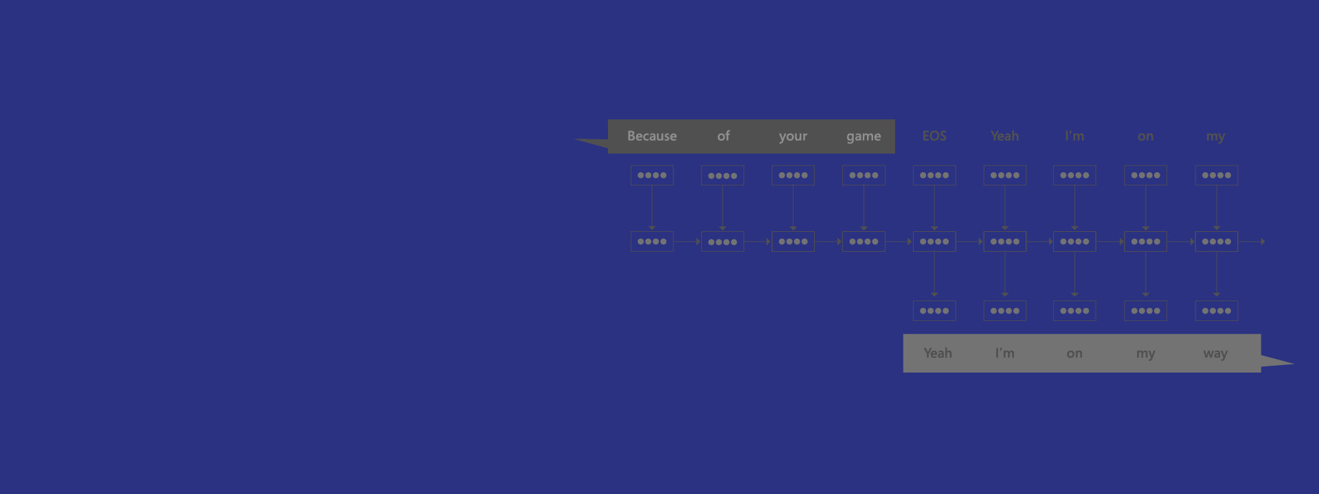 Converstaional Intelligence