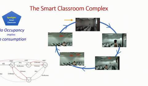 Sustainable Energy Management