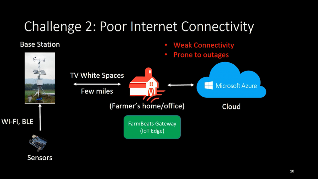 AgriKites, Learning with Aerial Sensors in Agriculture