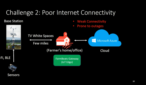 AgriKites, Learning with Aerial Sensors in Agriculture