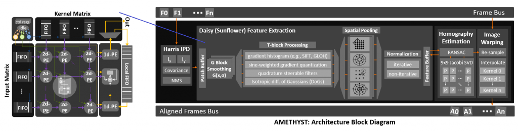 block diagram of our feature extractor