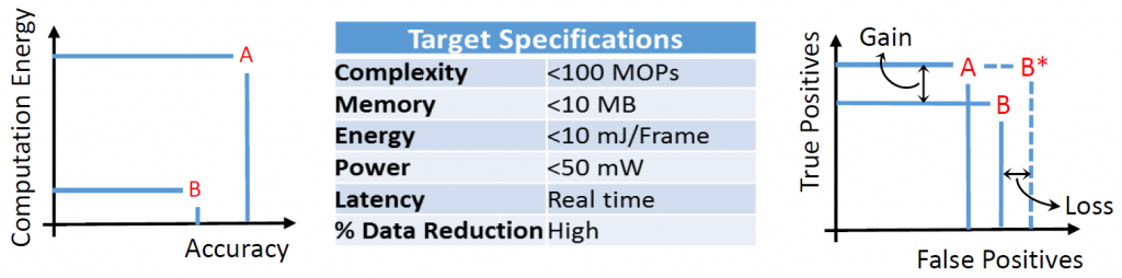 illustration of computational energy