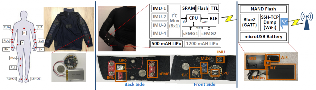 Figure showing rigid and mobile systems in subject trials