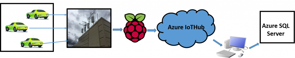 illustration of ambient-ware computing applications