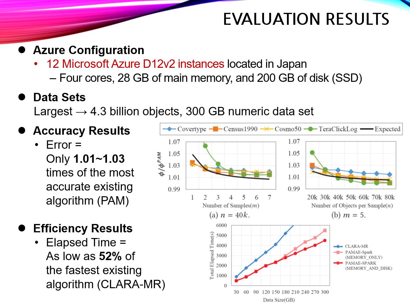 Using Microsoft Azure as a research tool for scalable data mining