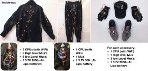 Figure of refined rigid and mobile systems in subject trials