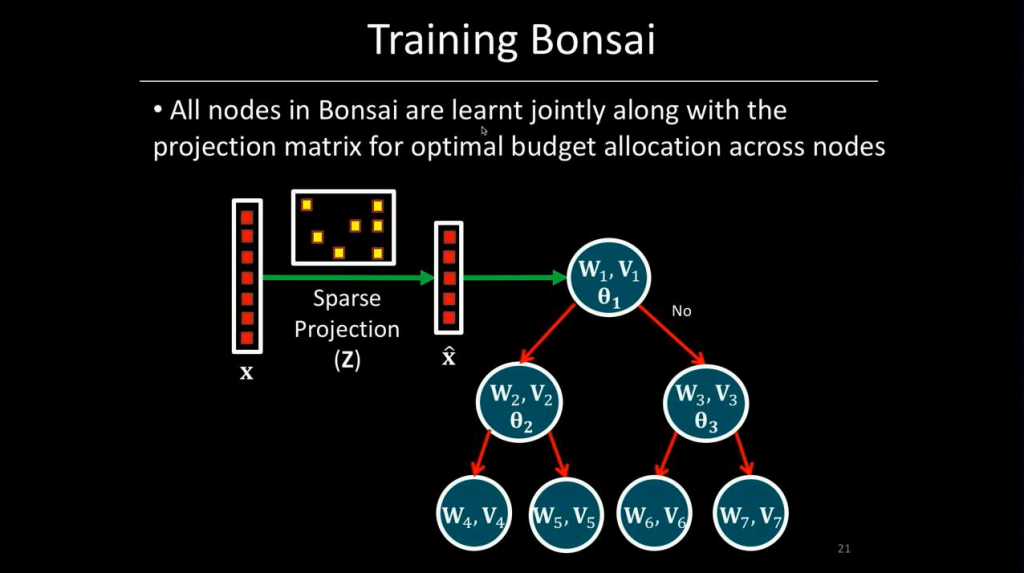 Tiny Machine Learning: How Do You Make Good Predictors with As Few Bits As Possible?