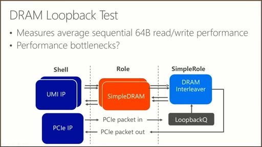 Project Catapult Academic Tutorial: Example Project
