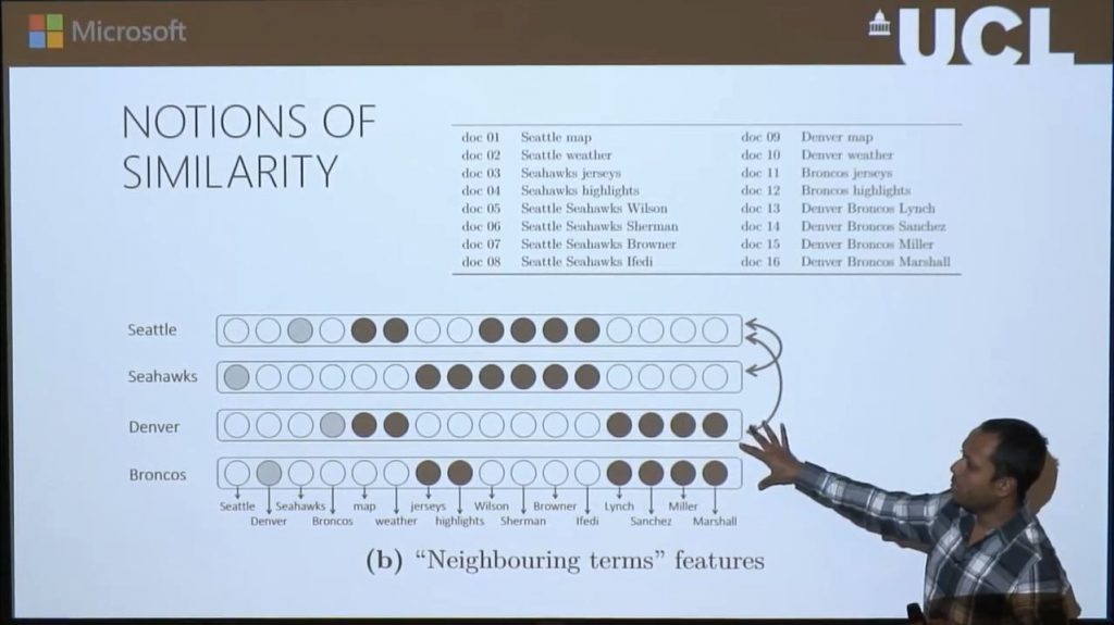 Neural Models for Information Retrieval
