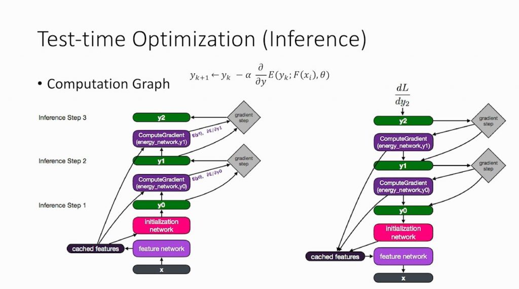 Deep Learning Approach for Extreme Multi-label Text Classification