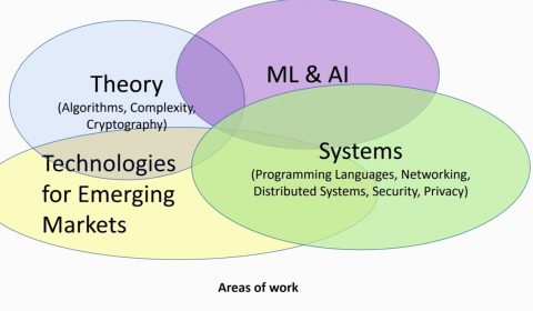 Microsoft Research India Overview