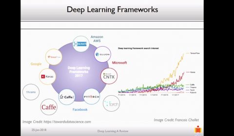 Deep Learning: A Review