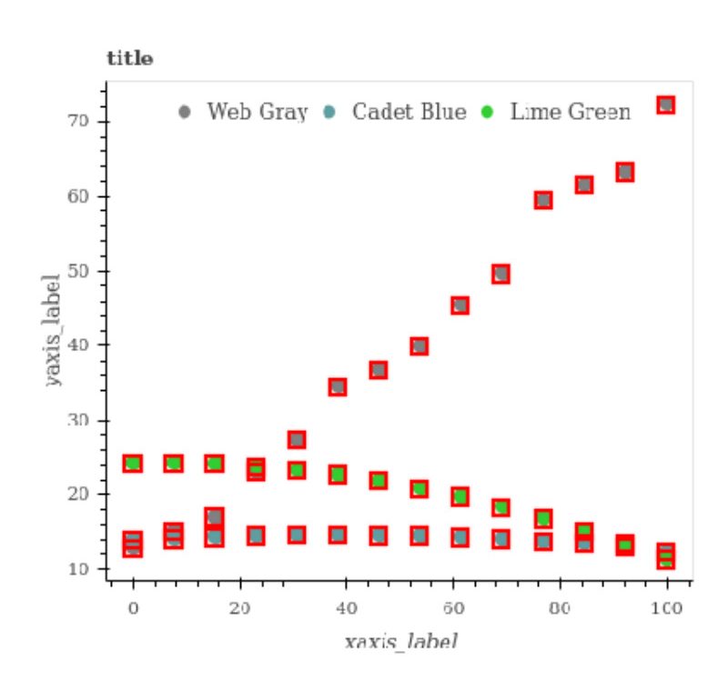 Figure 3: Dotted line plot with bounding boxes visualized
