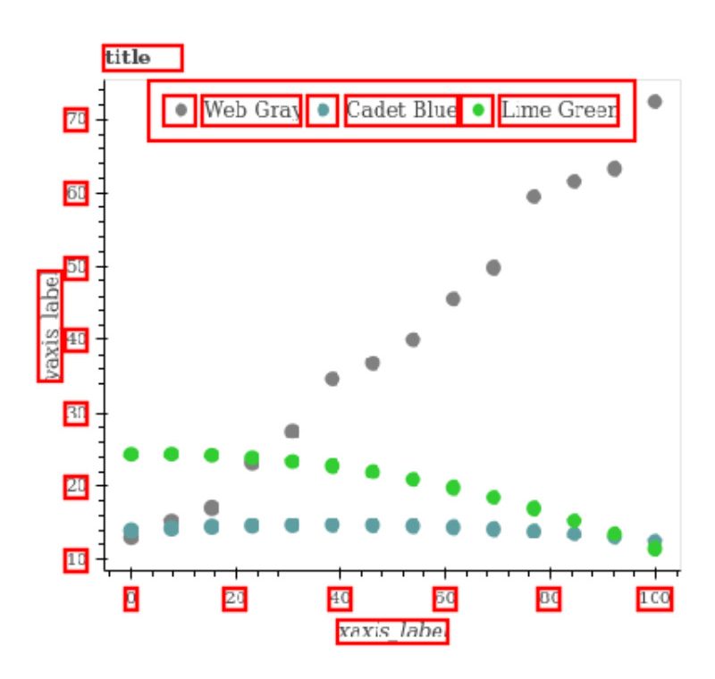 Figure 3: Dotted line plot with bounding boxes visualized