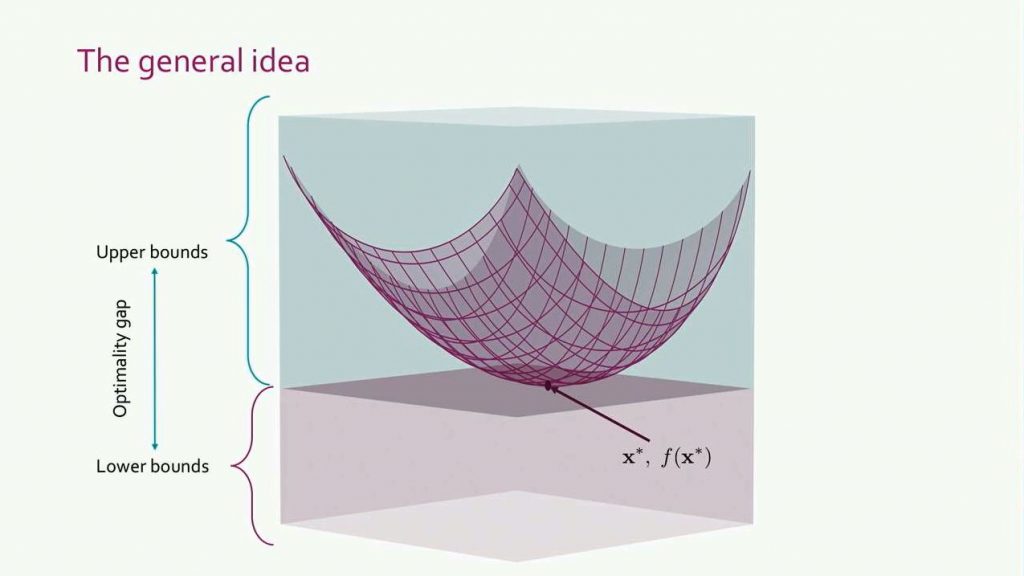 A Unifying Theory of First-Order Methods and Applications