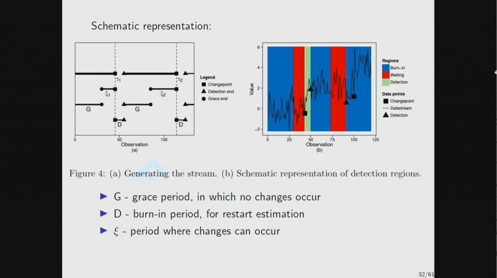 Unsupervised Streaming Cyber-Analytics